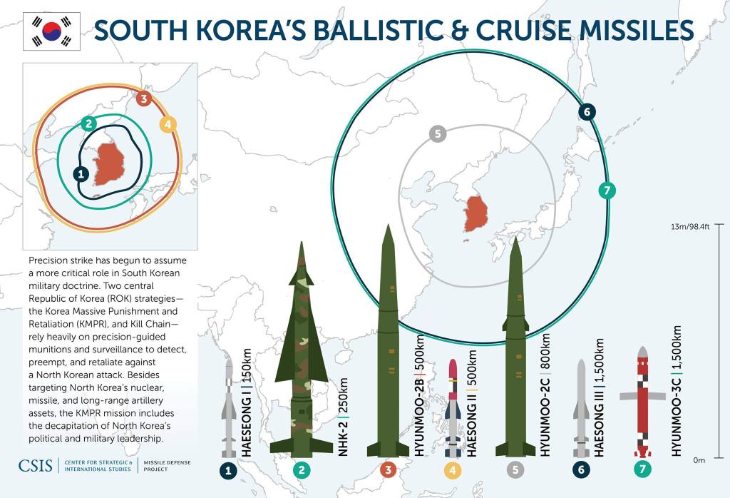Dél-Korea és az Egyesült Államok megegyeztek a rakétákra vonatkozó kétoldalú irányelv megszüntetéséről